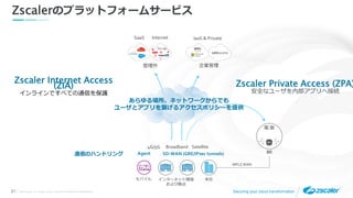 ©2019 Zscaler, Inc. All rights reserved. ZSCALER CONFIDENTIAL INFORMATION21 Securing your cloud transformation
MPLS WAN
Broadband4G/5G Satellite
モバイル
IaaS & PrivateInternetSaaS
インターネット環境
および拠点
管理外 企業管理
本社
DCAgent SD-WAN (GRE/IPsec tunnels)通信のハンドリング
Zscalerのプラットフォームサービス
Zscaler Internet Access
(ZIA)
インラインですべての通信を保護
Zscaler Private Access (ZPA)
安全なユーザを内部アプリへ接続
あらゆる場所、ネットワークからでも
ユーザとアプリを繋げるアクセスポリシーを提供
 
