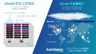 ©2019 Zscaler, Inc. All rights reserved. ZSCALER CONFIDENTIAL INFORMATION22 Securing your cloud transformation
London
Hong Kong
OUTBOUND INBOUND
DLP
URL Filter
Antivirus
SSL
Sandbox
DNS
Out. NGFW
LB
New York
GSLB
DDoS
VPN
Ext. NGFW
LB
In. NGFW
In. LB
ZIA eliminates
outbound
gateways
SWG (Protect Users) VPN Server Protection
ZPA eliminates
VPN gateways
WAF / VDI
Ext. NGFW
LB
In. NGFW
In. LB
GSLB
DDoS
Apps/ServersUsers
What we eliminate
DC / Regional Hubs
London
Hong Kong
zScalerでシンプルに
OUTBOUND INBOUND
DLP
URL Filter
Antivirus
SSL
Sandbox
DNS
Out. NGFW
LB
GSLB
DDoS
VPN
Ext. NGFW
LB
In. NGFW
In. LB
ZIA で外向けゲートウェイを削減
New York
SWG (Protect Users) VPN Server Protection
ZPAでVPNゲートウェイを削減
WAF / VDI
Ext. NGFW
LB
In. NGFW
In. LB
GSLB
DDoS
Apps/ServersUsers
データセンター・拠点の
設備および運用削減
すべてのユーザにセキュアな
ローカルブレイクアウトを
zScalerで生産的に
Global Network
Remote Access
(VPN)
Branch
Regional office
CLOUD / INTERNET
ファイアウォールの設置を
300以上の拠点で削減
 