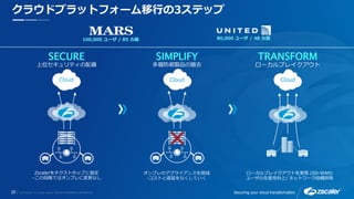 25 Securing your cloud transformation
クラウドプラットフォーム移行の3ステップ
100,000 ユーザ / 85 カ国 80,000 ユーザ / 48 カ国
SECURE
上位セキュリティの配備
Zscalerをネクストホップに指定
–この段階ではオンプレに変更なし
Cloud
SIMPLIFY
多層防御製品の撤去
オンプレのアプライアンスを削減
-コストと遅延をなくしていく
Cloud
ローカルブレイクアウトを実現 (SD-WAN)
ユーザの生産性向上/ ネットワーク設備排除
TRANSFORM
ローカルブレイクアウト
Cloud
 