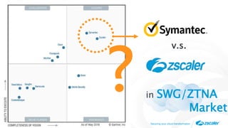 ©2019 Zscaler, Inc. All rights reserved. ZSCALER CONFIDENTIAL INFORMATION4 Securing your cloud transformation
v.s.
in SWG/ZTNA
Market
?
 