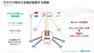©2019 Zscaler, Inc. All rights reserved. ZSCALER CONFIDENTIAL INFORMATION6 Securing your cloud transformation
クラウド時代で企業が直面する課題
NotPetya
クラウドが新しい
業務基盤
バックホール通信
Branch: MPLS / Mobile: VPN
低いユーザ生産性
効率的な通信
Direct-to-Cloud
MPLS バックホール費
用
潜在的
セキュリティリスク
にも関わらず
セキュリティは
オンプレ？
 