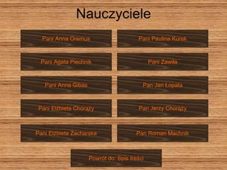 Nauczyciele Pani Anna Gibas Pani Agata Piechnik Pani Anna Oremus Pani Paulina Kurek Pani Elżbieta Zacharska Pani Elżbieta Chorąży Pan Jerzy Chorąży Pani Zawiła Pan Roman Machnik Pan Jan Łopata Powrót do: Spis treści 