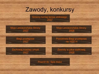 Zawody, konkursy Zachowaj trzeźwy umysł  2007 Moje Lanckorońskie Strony  2007 Gminny turniej tenisa stołowego  2007 Zawody w piłce siatkowej  2008 Moje Lanckorońskie Strony  2008 Biegi przełajowe  2007 Powiatowe Biegi przełajowe  na 1000 m Powrót do: Spis treści 