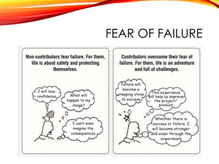 FEAR OF FAILURE
 