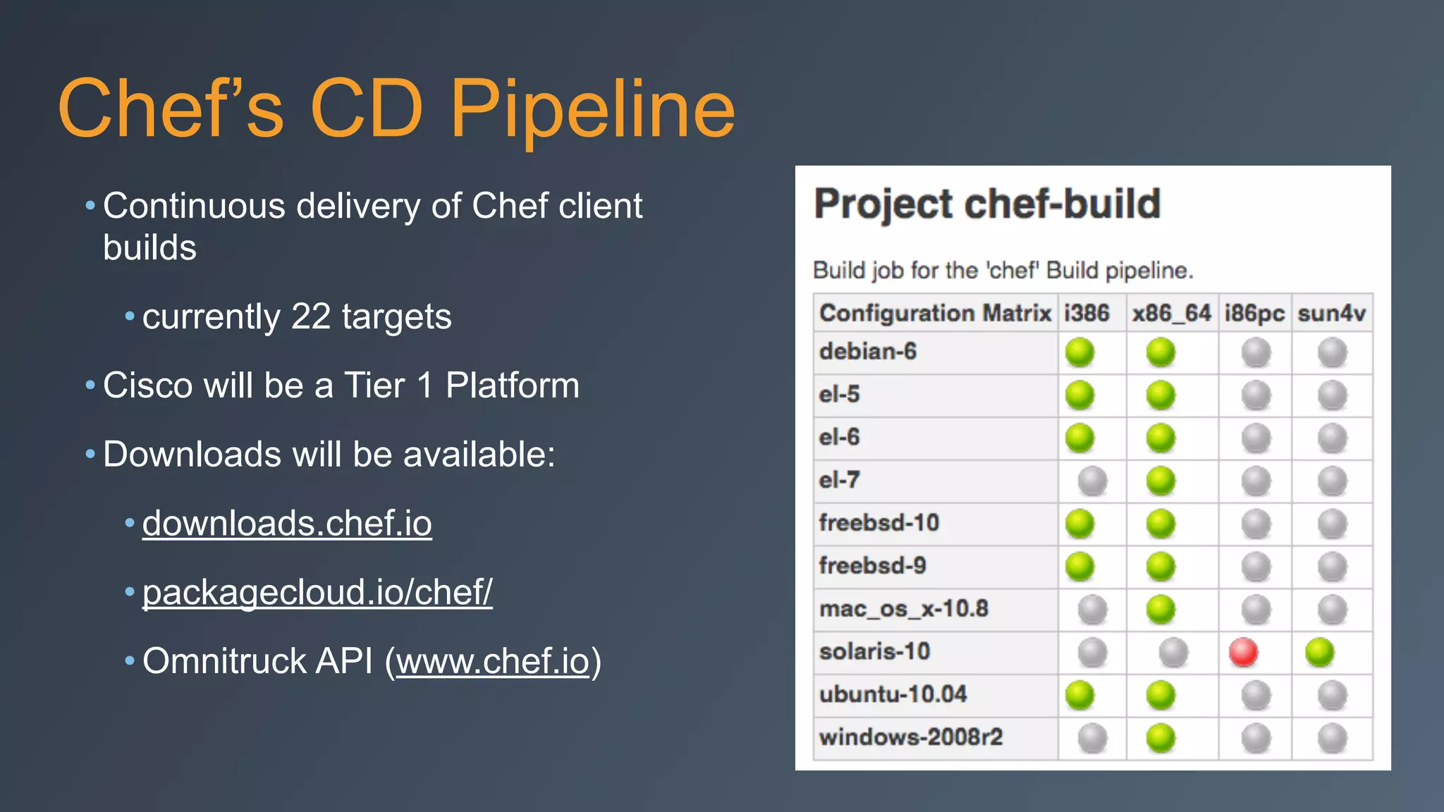 Chef’s CD Pipeline
• Continuous delivery of Chef client
builds
• currently 22 targets
• Cisco will be a Tier 1 Platform
• Downloads will be available:
• downloads.chef.io
• packagecloud.io/chef/
• Omnitruck API (www.chef.io)
 