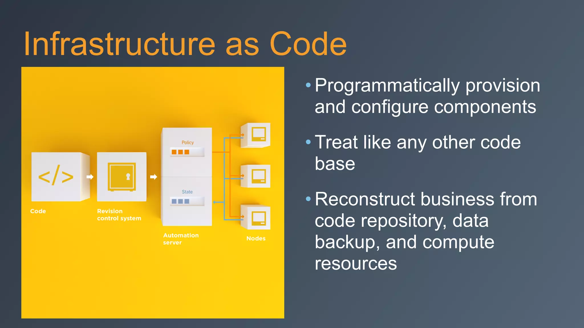 Infrastructure as Code
• Programmatically provision
and configure components
• Treat like any other code
base
• Reconstruct business from
code repository, data
backup, and compute
resources
 