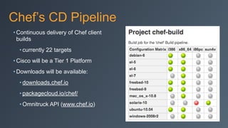 Chef’s CD Pipeline
• Continuous delivery of Chef client
builds
• currently 22 targets
• Cisco will be a Tier 1 Platform
• Downloads will be available:
• downloads.chef.io
• packagecloud.io/chef/
• Omnitruck API (www.chef.io)
 