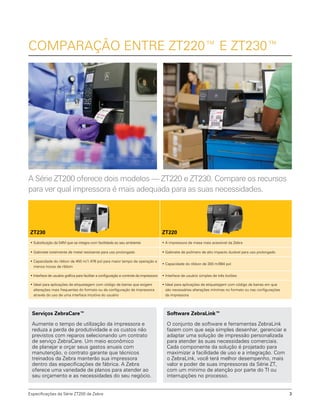 COMPARAÇÃO ENTRE ZT220™ E ZT230™
Especificações da Série ZT200 de Zebra 3
A Série ZT200 oferece dois modelos — ZT220 e ZT230. Compare os recursos
para ver qual impressora é mais adequada para as suas necessidades.
ZT230 ZT220
• Substituição da S4M que se integra com facilidade ao seu ambiente • A impressora de mesa mais acessível da Zebra
• Gabinete totalmente de metal resistente para uso prolongado • Gabinete de polímero de alto impacto durável para uso prolongado
• Capacidade do ribbon de 450 m/1.476 pol para maior tempo de operação e
menos trocas de ribbon
• Capacidade do ribbon de 300 m/984 pol
• Interface de usuário gráfica para facilitar a configuração e controle da impressora • Interface de usuário simples de três botões
• Ideal para aplicações de etiquetagem com código de barras que exigem
alterações mais frequentes do formato ou da configuração da impressora
através do uso de uma interface intuitiva do usuário
• Ideal para aplicações de etiquetagem com código de barras em que
são necessárias alterações mínimas no formato ou nas configurações
da impressora
Serviços ZebraCare™
Aumente o tempo de utilização da impressora e
reduza a perda de produtividade e os custos não
previstos com reparos selecionando um contrato
de serviço ZebraCare. Um meio econômico
de planejar e orçar seus gastos anuais com
manutenção, o contrato garante que técnicos
treinados da Zebra manterão sua impressora
dentro das especificações de fábrica. A Zebra
oferece uma variedade de planos para atender ao
seu orçamento e as necessidades do seu negócio.
Software ZebraLink™
O conjunto de software e ferramentas ZebraLink
fazem com que seja simples desenhar, gerenciar e
adaptar uma solução de impressão personalizada
para atender às suas necessidades comerciais.
Cada componente da solução é projetado para
maximizar a facilidade de uso e a integração. Com
o ZebraLink, você terá melhor desempenho, mais
valor e poder de suas impressoras da Série ZT,
com um mínimo de atenção por parte do TI ou
interrupções no processo.
 