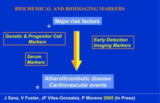 J Sanz, V Fuster, JF Viles-Gonzalez, P Moreno 2005 (In Press)
Atherothrombotic disease
Cardiovascular events
Major risk factors
Genetic & Progenitor Cell
Markers
Serum
Markers
Early Detection
Imaging Markers
BIOCHEMICAL AND BIOIMAGING MARKERS
*
*
 