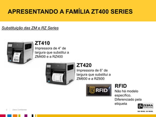 Zebra Confidential
APRESENTANDO A FAMÍLIA ZT400 SERIES
Substituição das ZM e RZ Series
2
RFID
Não há modelo
específico.
Diferenciado pela
etiqueta
ZT420
Impressora de 6” de
largura que substitui a
ZM600 e a RZ600
ZT410
Impressora de 4” de
largura que substitui a
ZM400 e a RZ400
 