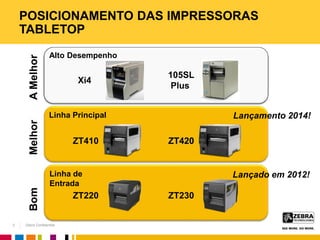 Zebra Confidential
POSICIONAMENTO DAS IMPRESSORAS
TABLETOP
ZT230ZT220
ZT420ZT410
Xi4
105SL
Plus
BomMelhorAMelhor
Linha de
Entrada
Linha Principal
Alto Desempenho
3
Lançado em 2012!
Lançamento 2014!
 
