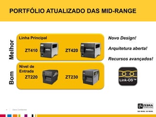 Zebra Confidential
PORTFÓLIO ATUALIZADO DAS MID-RANGE
4
ZT230ZT220
ZT420ZT410
BomMelhor
Nível de
Entrada
Linha Principal Novo Design!
Arquitetura aberta!
Recursos avançados!
 