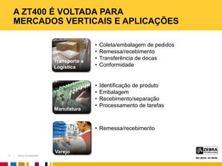 Zebra Confidential
A ZT400 É VOLTADA PARA
MERCADOS VERTICAIS E APLICAÇÕES
• Coleta/embalagem de pedidos
• Remessa/recebimento
• Transferência de docas
• Conformidade
• Identificação de produto
• Embalagem
• Recebimento/separação
• Processamento de tarefas
Manufatura
Transporte e
Logística
Varejo
• Remessa/recebimento
6
 