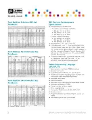 444
SPECIFICATIONS ARE SUBJECT TO CHANGE WITHOUT NOTICE4
Font Matrices: 8 dot/mm (203 dpi)
Printheads
Font Matrix Type* Character Size
Inches Millimeters
Height
Width
Inter-
Char
Gap
Height
Width
Char/
inch
Height
Width
Char/
inch
A 9 5 1 U-L-D .044 .029 33.90 1.13 0.75 1.33
B 11 7 2 U .054 .044 22.60 1.38 1.13 0.89
C,D 18 10 2 U-L-D .088 .059 16.95 2.25 1.50 0.67
E 28 15 5 OCR-B .138 .098 10.17 3.50 2.50 0.40
F 26 13 3 U-L-D .128 .079 12.71 3.25 2.00 0.50
G 60 40 8 U-L-D .295 .236 4.24 7.50 6.00 0.17
H 21 13 6 OCR-A .103 .093 10.71 2.63 2.38 0.42
GS 24 24 0 SYMBOL .118 .118 8.48 3.00 3.00 0.33
P 20 18 N/A U-L-D .098 .089 N/A 2.49 2.26 N/A
Q 28 24 N/A U-L-D .138 .118 N/A 3.51 2.99 N/A
R 35 31 N/A U-L-D .172 .153 N/A 4.37 3.89 N/A
S 40 35 N/A U-L-D .197 .172 N/A 5.00 4.37 N/A
T 48 42 N/A U-L-D .236 .207 N/A 5.99 5.26 N/A
U 59 53 N/A U-L-D .290 .261 N/A 7.37 6.63 N/A
V 80 71 N/A U-L-D .394 .349 N/A 10.0 8.86 N/A
0 Default: 15 x 12 U-L-D Scalable
*U = Uppercase, L = Lowercase, D = Descenders
Font Matrices: 12 dot/mm (300 dpi)
Printheads
Font Matrix Type* Character Size
Inches Millimeters
Height
Width
Inter-
Char
Gap
Height
Width
Char/
inch
Height
Width
Char/
inch
A 9 5 1 U-L-D .030 .020 50.00 0.76 0.51 1.97
B 11 7 2 U .037 .030 33.33 0.93 0.76 1.31
C,D 18 10 2 U-L-D .060 .040 25.00 1.53 1.02 0.98
E 41 20 6 OCR-B .137 .087 11.54 3.47 2.20 0.45
F 26 13 3 U-L-D .087 .053 18.75 2.20 1.36 0.74
G 60 40 8 U-L-D .200 .160 6.25 5.08 4.07 0.25
H 30 19 9 OCR-A .100 .093 10.71 2.54 2.37 0.42
GS 24 24 0 SYMBOL .080 .080 12.50 2.03 2.03 0.49
P 20 18 N/A U-L-D .098 .089 N/A 2.49 2.26 N/A
Q 28 24 N/A U-L-D .138 .118 N/A 3.51 2.99 N/A
R 35 31 N/A U-L-D .172 .153 N/A 4.37 3.89 N/A
S 40 35 N/A U-L-D .197 .172 N/A 5.00 4.37 N/A
T 48 42 N/A U-L-D .236 .207 N/A 5.99 5.26 N/A
U 59 53 N/A U-L-D .290 .261 N/A 7.37 6.63 N/A
V 80 71 N/A U-L-D .394 .349 N/A 10.0 8.86 N/A
0 Default: 15 x 12 U-L-D Scalable
*U = Uppercase, L = Lowercase, D = Descenders
Font Matrices: 24 dot/mm (600 dpi)
Printheads
Font Matrix Type* Character Size
Inches Millimeters
Height
Width
Inter-
Char
Gap
Height
Width
Inter-
Char
Gap
Height
Width
Char/
inch
A 9 5 1 U-L-D .030 .020 50.00 0.76 0.51 1.97
B 11 7 2 U .037 .030 33.33 0.93 0.76 1.31
C,D 18 10 2 U-L-D .060 .040 25.00 1.53 1.02 0.98
E 41 20 6 OCR-B .137 .087 11.54 3.47 2.20 0.45
F 26 13 3 U-L-D .087 .053 18.75 2.20 1.36 0.74
G 60 40 8 U-L-D .200 .160 6.25 5.08 4.07 0.25
H 30 19 9 OCR-A .100 .093 10.71 2.54 2.37 0.42
GS 24 24 0 SYMBOL .080 .080 12.50 2.03 2.03 0.49
P 20 18 N/A U-L-D .098 .089 N/A 2.49 2.26 N/A
Q 28 24 N/A U-L-D .138 .118 N/A 3.51 2.99 N/A
R 35 31 N/A U-L-D .172 .153 N/A 4.37 3.89 N/A
S 40 35 N/A U-L-D .197 .172 N/A 5.00 4.37 N/A
T 48 42 N/A U-L-D .236 .207 N/A 5.99 5.26 N/A
U 59 53 N/A U-L-D .290 .261 N/A 7.37 6.63 N/A
V 80 71 N/A U-L-D .394 .349 N/A 10.0 8.86 N/A
0 Default: 15 x 12 U-L-D Scalable
*U = Uppercase, L = Lowercase, D = Descenders
ZPL Barcode Symbologies &
Specifications
Barcode modulus "X" dimension:
- Picket fence (non-rotated) orientation:
 203 dpi = 4.9 mil to 49 mil
 300 dpi = 3.3 mil to 33 mil
 600 dpi = 1.6 mil to 16 mil
- Ladder (rotated) orientation:
 203 dpi = 4.9 mil to 49 mil
 300 dpi = 3.9 mil to 39 mil
 600 dpi = 1.6 mil to 16 mil
Barcode Ratios – 2:1, 7:3, 5:2 and 3:1
Linear Barcodes: Code 11, Code 39, Code 93, Code
128 with subsets A/B/C and UCC Case Codes, ISBT-
128, UPC-A, UPC-E, EAN-8, EAN-13, UPC and EAN 2-
or 5-digit extensions, Plessey, Postnet, Standard 2-of-
5, Industrial 2-of-5, Interleaved 2-of-5, Logmars, MSI,
Codabar, Planet Code
2-Dimensional Barcodes: Codablock, PDF417, Code
49, DataMatrix, MaxiCode, QR Code, TLC 39,
MicroPDF, RSS-14 (and composite), Aztec
Zebra Programming Language
(ZPL/ZPL II®
)
Communicates in printable ASCII characters
Unicode™
-compliant
Compatible with mainframe, mini and PC hosts
Downloadable objects include graphics, scalable and
bitmap fonts, label templates and formats
Adjustable print cache
Data compression
Automatic memory allocation for format while printing
Automatic serialization of fields
Format inversion (white on black)
Mirror-image printing
Four position field rotation (0º, 90º, 180º, 270º)
Slew command
Programmable label quantities with print, pause, cut
control
Status messages to host upon request
 