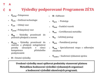 Výsledky podporované Programem ZÉTA
17
● Zpolop - Poloprovoz
● Ztech - Ověřená technologie
● Fuzit - Užitný vzor
● Fprum - Průmyslový vzor
● Hleg - Výsledky promítnuté do
právních předpisů a norem
● Hneleg - Výsledky promítnuté do
směrnic a předpisů nelegislativní
povahy závazných v rámci
kompetence příslušného
poskytovatele
● O – Ostatní výsledky
• R – Software
● Gprot - Prototyp
● Gfunk - Funkční vzorek
● Nmet - Certifikovaná metodika
● Nlec - Léčebný postup
● Npam - Památkový postup
● Nmap - Specializovaná mapa s odborným
obsahem
● Vsouhrn – Souhrnná výzkumná zpráva
Uvedené výsledky musí splňovat podmínky stanovené platnou
Metodikou hodnocení výsledků výzkumných organizací
a hodnocení výsledků ukončených programů.
 