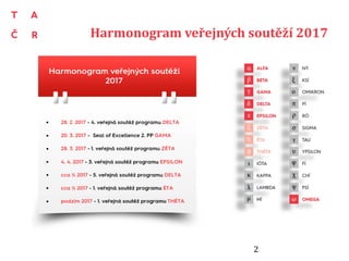 Harmonogram veřejných soutěží 2017
2
 