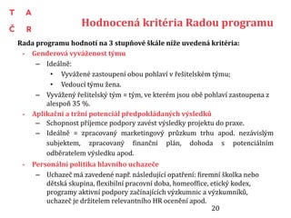 Hodnocená kritéria Radou programu
Rada programu hodnotí na 3 stupňové škále níže uvedená kritéria:
• Genderová vyváženost týmu
– Ideálně:
• Vyvážené zastoupení obou pohlaví v řešitelském týmu;
• Vedoucí týmu žena.
– Vyvážený řešitelský tým = tým, ve kterém jsou obě pohlaví zastoupena z
alespoň 35 %.
• Aplikační a tržní potenciál předpokládaných výsledků
– Schopnost příjemce podpory zavést výsledky projektu do praxe.
– Ideálně = zpracovaný marketingový průzkum trhu apod. nezávislým
subjektem, zpracovaný finanční plán, dohoda s potenciálním
odběratelem výsledku apod.
• Personální politika hlavního uchazeče
– Uchazeč má zavedené např. následující opatření: firemní školka nebo
dětská skupina, flexibilní pracovní doba, homeoffice, etický kodex,
programy aktivní podpory začínajících výzkumnic a výzkumníků,
uchazeč je držitelem relevantního HR ocenění apod.
20
 