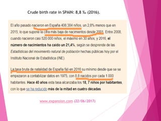 www.expansion.com (22/06/2017)
Crude birth rate in SPAIN: 8,8 ‰ (2016).
 