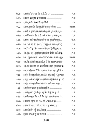 -146-
141- ]>s>KYc éLeRsg nig ]>si>Cín hUr >>>>>>>>>>>>>>>>>>>>>>>> P>B>
142- ]>si>RKI éNb‘YyRBmTaMgbuRt >>>>>>>>>>>>>>>>>>>>>>>>>>>> P>B>
143- ]>si>Xut Kwmfn÷]>si>XYn KwmnI >>>>>>>>>>>>>>>>>>> >>>>> P>B>
144- ]>s>eXøak yit nigBuT§bris½TextþRBHsIhnu >>>>>>>> k>B>s>
145- ]>s>gwm jaN nig ]>si>kaMg b:UlIn RBmTaMgbuRt > P>B>
146- ]>s>Eg:t epg nig ]>si>ehA ehg÷buRt epg bUra: > P>B>
147- ]>s>g:Uv Ka nig ]>si>Qun KwmeGg RBmTaMgbuRt >>> b>b>
148- É>]>kan; r:at; nig ]>si>Ekv klüaN÷k>kan;sufart½ñ P>B>
149- É>]>Ecm vIDü:a nig elakC¿Tav suxa s‘UlIvNÑ÷buRt> P>B>
150- É>]>F§aM ¬Fmμ ¦b‘unRsún elakC¿Tav Ey:m sYsþI÷buRt> P>B>
151- É>]>es,ag sar:at; elakC¿Tav s‘an Qunehg÷buRt k>B>s>
152- É>]>Guit R)aMg nig elakC¿Tav Ej:m esdæa÷buRtecA P>B>
153- É>]>Ém b‘unsat nig elakC¿Tav nU cnßa RBmTaMgbuRt P>B>
154- É>]>]kj:a Tuy KI nig elakC¿Tav kg vuT§a ¬RsIem:A¦ P>B>
155- ]kj:a suin suxa nig elakC¿Tav suxa pløI ÷buRt÷ecA P>B>
156- ]kj:a esg qayG‘Yr nig ]>si>kaMg hÁicéN÷buRt÷ecA P>B>
157- ]kj:a sux suxa nig elakC¿Tav can; lag÷buRt >>> P>B>
158- ]>si>c½nÞ bu)äaNa RBmTaMgbuRtFIta >>>>>>>>>>>>>>>>>>>>>> P>B>
159- ]>si>c½nÞ NaerOn÷«Buk c½nÞ qwg nigmþay mYg PI >>>>> P>B>
160- ]>s>c½nÞ suxum nig ]>si>Kwm cnßa RBmTaMgkUnecA >>> P>B>
161- ]>s>can; yUr:an; nig ]>si>Bt sar:an; ÷buRt >>>>>>>>>> P>B>
162- ]>si>can; sus ¬ehA saem:t ¦ RBmTaMgbuRt >>>>>>> P>B>
163- ]>si>Rcwg KwmRsúW RBmTaMgbuRt >>>>>>>>>>>>>>>>>>>>>>>>>>> P>B>
164- yuvCn Ca suP®½kþ nigmatabita >>>>>>>>>>>>>>>>>>>>>>>>>>>> P>B>
 