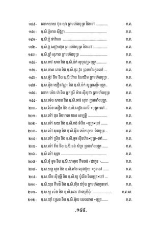 -148-
189- elakyay b‘un yuaM RBmTaMgbuRt nigecA >>>>>>>>>>>>> P>B>
190- ]>si>b:UGan sIuvutßa >>>>>>>>>>>>>>>>>>>>>>>>>>>>>>>>>>>>>>>>>>>>> P>B>
191- ]>si>b:U pav:aN >>>>>>>>>>>>>>>>>>>>>>>>>>>>>>>>>>>>>>>>>>>>>>>> P>B>
192- ]>si>b‘U esokh‘un RBmTaMgbuRt nigecA >>>>>>>>>>>>>>>> P>B>
193- ]>si>RBúM suPaB RBmTaMgbuRt >>>>>>>>>>>>>>>>>>>>>>>>>>>>>> P>B>
194- ]>s>Pav san nig ]>si>b:k; subuNü÷buRt>>>>>>>>>>> P>B>
195- ]>s>mas exg nig ]>si>mYr vYc RBmTaMgkUnecA >>> P>B>
196- ]>s>m:Uv FIm nig ]>si>h‘an éNywm RBmTaMgbuRt > P>B>
197- ]>s>m:Yg eyOnvNÑ³ nig ]>si>b:k; sURtsunñI÷buRt>> P>B>
198- elak em:g h‘ nig GñkRsI m:an suIsufa RBmTaMgbuRt P>B>
199- ]>s>em:g saxn nig ]>si>can; suxa RBmTaMgbuRt> P>B>
200- ]>s>Em:n esOn nig ]>si>eGog NarI ÷buRt÷ecA >> P>B>
201- ]>s>em:A pun nigmata ys sm,tþi >>>>>>>>>>>>>>>>>>>>> P>B>
202- ]>s>em:A sy nig ]>si>Kg; cMerIn ÷buRt÷ecA >>>>>>> P>B>
203- ]>s>em:A suKn§ nig ]>si>Guwg ey:khYy nigbuuRt >> P>B>
204- ]>s>em:A Rsiún nig ]>si>TUc suInh‘n÷buRt÷ecA>>>>> P>B>
205- ]>s>em:A va:n nig ]>si>Fn; sMbUr RBmTaMgbuRt >>>>>> P>B>
206- ]>si>em:A sunßa >>>>>>>>>>>>>>>>>>>>>>>>>>>>>>>>>>>>>>>>>>>>>>>>>> P>B>
207- ]>si>muM TUc nig ]>si>samul KwmFn; ¬CakUn ¦>>>>>>>> P>B>
208- ]>s>ynþ sYn nig ]>si>taMg Qugb‘Yy ÷kUnecA >>>>>> P>B>
209- ]>s>ywm suImunIñ nig ]>si>yU b:UlIn nigbuRt÷ecA >>> P>B>
210- ]>si>yun KwmCÅ nig ]>si>huin dar:ug RBmTaMgkUnecA> P>B>
211- ]>s>yU em:g nig ]>si>eqg h‘agRsIBuM >>>>>>>>>>>>>>>>>>>>>> k>B>s>
212- ]>s>yuaM eRsn nig ]>si>G‘ul esglag ÷buRt>>>>>>> P>B>
 