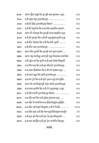 -149-
213- elak erOg esdæa nig GñkRsI nag CYneGg ÷buRt >> P>B>
214- ]>si>erol y:Un RBmTaMgbuRt >>>>>>>>>>>>>>>>>>>>>>>>>>>>> P>B>
215- ]>si>lI suIvCU RBmTaMgbuRt nigecA>>>>>>>>>>>>>>>>>>>>>> P>B>
216- ]>si>lI éLh‘ag nig ]>s>taMg sugQIm÷kUnecA >> P>B>
217- elak lI em:ghYt nig GñkRsI ehg eqgsuIm÷buRt> P>B>
218- ]>si>lI Kuyh‘Yr nig ]>si>lI ehÁcLag÷sVamI÷buRt P>B>
219- ]>si>lwm épsan nig ]>si>Eq sarI ÷sVamI >>>>>>>>>>> P>B>
220- ]>si>lwm eGg RBmTaMgbuRt >>>>>>>>>>>>>>>>>>>>>>>>>>>>>>> P>B>
221- elak lwm BYylI nig GñkRsI NaM mYy÷kUnecA >>>>> P>B>
222- elak vgS esaP½NÑ elakRsI eLa Kwmlag÷matabita> P>B>
223- ]>si>evon Kg; nig sVamI÷]>si>Xut v:an;fa nigsVamI> P>B>
224- ]>s>Ev:n sarU nig ]>si>tUc lINar:a RBmTaMgbuRt>>> P>B>
225- ]>s>sy suIpan;Na nig ]>si>em:Asupl÷buRt >>>> P>B>
226- ]>si>sy vNÑa nig sVamI RBmTaMgbuRt >>>>>>>>>>>>>>>>> P>B>
227- ]>s>s‘a bUr:a nig ]>si>b:ul buTm÷buRt s‘a s‘UCÍg >> P>B>
228- elak s‘a rs; nigGñkRsI ej:bdaer:t RBmTaMgbuRt P>B>
229- ]>s>san suxKIn nig ]>si>b:k; sURtesdæa ÷buRt > P>B>
230- ]>si>suIv yk;lI RBmTaMgbuRt nigecA>>>>>>>>>>>>>>>>>>>>>>>>>> P>B>
231- ]>s>suIv esA nig ]>si>Rs‘ag vYclag÷buRt >>>>>> P>B>
232- ]>s>suIn va:÷yanéf÷]>s>suInem:gRs‘un÷bUCu¿suIn >> P>B>
233- ]>s>suIm ey:khYy nigmþay ]>si>v:a KImsuI >>>>>>>>>>>>>>> k>B>c>
234- ]>s>suwm sug ]>si>Eq Kag÷BuT§bris½TpSarkGeNþIk B>v>
235- ]>si>sux PYg nig ]>si>sux ép RBmTaMgkUnecA >>>>> P>B>
236- ]>s>sux saerOn ]>si>TUc m:um ehAXIm nigbuRt > P>B>
 