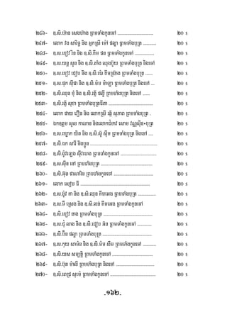 -162-
246- ]>si>h‘an esgh‘ag RBmTaMgkUnecA >>>>>>>>>>>>>>>>>>>>>>>>>>>>>> 20 $
247- elak vg sariT§ nig GñkRsI em:A pløa RBmTaMgbuRt >>>>>>>>>>> 20 $
248- ]>s>exov rin nig ]>si>Kwm pn RBmTaMgkUnecA >>>>>>>>>>>>>>>> 20 $
249- ]>s>ynþ sYn nig ]>si>taMg Qugb‘Yy RBmTaMgbuRt nigecA 20 $
250- ]>s>exov eCob nig ]>si>e):a KImRs‘ag RBmTaMgbuRt >>>>>> 20 $
251- ]>s>puk suIpa nig ]>si>m:m m:aLa RBmTaMgbuRt nigecA >>> 20 $
252- ]>si>Qun muM nig ]>si>rt½ñ pløI RBmTaMgbuRt nigecA >>>>>> 20 $
253- ]>si>rt½ñ suxa RBmTaMgbuRtFIta >>>>>>>>>>>>>>>>>>>>>>>>>>>>>>>>>>>>> 20 $
254- elak pay evOn nig elakRsI rt½ñ suPaB RBmTaMgbuRt > 20 $
255- Ék]tþm sYs kaNan nigelakC¿Tav esam vNÑsuIn÷buRt 20 $
256- ]>s>eXøak yit nig ]>si>s‘U suIm RBmTaMgbuRt nigecA >>>> 20 $
257- ]>si>Ék sarI nigb¥Ún >>>>>>>>>>>>>>>>>>>>>>>>>>>>>>>>>>>>>>>>>>>>>>>>>>>>>>>> 20 $
258- ]>si>g:UveLg suIvehg RBmTaMgkUnecA >>>>>>>>>>>>>>>>>>>>>>>>>>>>>> 20 $
259- ]>s>suIn enA RBmTaMgbuRt >>>>>>>>>>>>>>>>>>>>>>>>>>>>>>>>>>>>>>>>>>> 20 $
260- ]>si>G‘ug paNarin RBmTaMgkUnecA >>>>>>>>>>>>>>>>>>>>>>>>>>>>>>>>> 20 $
261- elak esom FI >>>>>>>>>>>>>>>>>>>>>>>>>>>>>>>>>>>>>>>>>>>>>>>>>>>>>>>>>> 20 $
262- ]>s>g:Uv Ka nig ]>si>Qun KwmeGg RBmTaMgbuRt >>>>>>>>>>>>>>> 20 $
263- ]>s>TW eRsg nig ]>si>ln; KwmeGg RBmTaMgkUnecA 20 $
264- ]>si>exov nag RBmTaMgbuRt >>>>>>>>>>>>>>>>>>>>>>>>>>>>>>>>>>>>>>>>> 20 $
265- ]>s>Cu¿ lag nig ]>si>eCob G‘n RBmTaMgkUnecA >>>>>>>>>>>> 20 $
266- ]>si>b‘ín pløa RBmTaMgbuRt >>>>>>>>>>>>>>>>>>>>>>>>>>>>>>>>>>>>>>>>> 20 $
267- ]>s>kuy sam:n nig ]>si>m:m swm RBmTaMgkUnecA >>>>>>>>>>> 20 $
268- ]>si>ys sm,tþi RBmTaMgkUnecA >>>>>>>>>>>>>>>>>>>>>>>>>>>>>>>>>> 20 $
269- ]>si>b‘ut m:alI RBmTaMgbuRt nigecA >>>>>>>>>>>>>>>>>>>>>>>>>>>>>>>> 20 $
270- ]>si>eBRC suem: RBmTaMgkUnecA >>>>>>>>>>>>>>>>>>>>>>>>>>>>>>>>>>>>>> 20 $
 