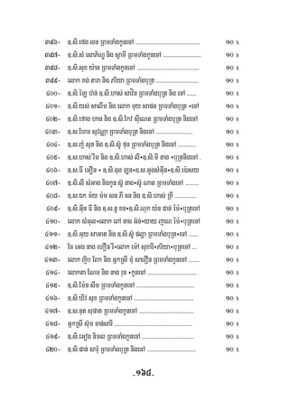 -168-
396- ]>si>efg ln RBmTaMgkUnecA >>>>>>>>>>>>>>>>>>>>>>>>>>>>>>>>>>>>>>>>>> 10 $
397- ]>si>sM esaP½NÐ nig sVamI RBmTaMgkUnecA >>>>>>>>>>>>>>>>>>>>>>>>> 10 $
398- ]>si>sux y:an RBmTaMgkUnecA >>>>>>>>>>>>>>>>>>>>>>>>>>>>>>>>>>>>>>>>> 10 $
399- elak Kg; tara nig Priya RBmTaMgbuRt >>>>>>>>>>>>>>>>>>>>>>>>>>>> 10 $
400- ]>si>éL h‘n; ]>si>has; savín RBmTaMgbuRt nig ecA >>>>>> 10 $
401- ]>si>ys; salIm nig elak Tuy sapn RBmTaMgbuRt ÷ecA 10 $
402- ]>si>efag han nig ]>si>Ekv suIeNt RBmTaMgbuRt nigecA 10 $
403- ]>s>Ehm suvNÑa RBmTaMgbuRt nigecA >>>>>>>>>>>>>>>>>>>>>>>> 10 $
404- ]>s>j: sun nig ]>si>s‘U fun RBmTaMgbuRt nigecA >>>>>>>>>>>> 10 $
405- ]>s>has; rwm nig ]>si>has; lI÷]>si>mI nag ÷buRtnigecA > 10 $
406- ]>s>FI eGOn ÷ ]>si>gug Ln÷]>s>GYgsMGuIn÷]>si>e):asy 10 $
407- ]>si>lI sMGag nigkUn s‘U nag÷s‘U Nat RBmTaMgecA >>>>>>>>> 10 $
408- ]>s>Ék m:y m:m sn PI cn nig ]>si>has; RKI >>>>>>>>>>>>>> 10 $
409- ]>si>GuIn FI nig ]>s>nU xn÷]>si>Nuk y:n pan; ém:÷buRtecA 10 $
410- elak sMGul÷elak eBA nag G‘n;÷yay jaN ém:÷buRtecA 10 $
411- ]>si>Guy saGat nig ]>si>s‘U pløa RBmTaMgbuRt÷ecA >>>>>> 10 $
412- Ec eGg nag ehOn rI÷elak em:A suxarI÷Priya÷buRtecA >>> 10 $
413- elak jib EBk nig GñkRsI muM saerOn RBmTaMgkUnecA >>>>>>> 10 $
414- elakta ENm nig nag run ÷kUnecA >>>>>>>>>>>>>>>>>>>>>>>>>>>>>>>> 10 $
415- ]>si>Em:n swm RBmTaMgkUnecA >>>>>>>>>>>>>>>>>>>>>>>>>>>>>>>>>>>>>> 10 $
416- ]>si>XIv sux RBmTaMgkUnecA >>>>>>>>>>>>>>>>>>>>>>>>>>>>>>>>>>>>>>> 10 $
417- ]>s>nut supat RBmTaMgkUnecA >>>>>>>>>>>>>>>>>>>>>>>>>>>>>>>>>>>> 10 $
418- GñkRsI s‘um can;sarI >>>>>>>>>>>>>>>>>>>>>>>>>>>>>>>>>>>>>>>>>>>>>>>>>>> 10 $
419- ]>si>eGog niml RBmTaMgkUnecA >>>>>>>>>>>>>>>>>>>>>>>>>>>>>>>>>> 10 $
420- ]>si>pan; saruM RBmTaMgbuRt nigecA >>>>>>>>>>>>>>>>>>>>>>>>>>>>>>>> 10 $
 