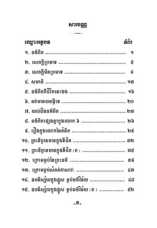 -208-
sarbNÑ
3
eQμaHGtßbT TMB½r
1- Fm’Bit >>>>>>>>>>>>>>>>>>>>>>>>>>>>>>>>>>>>>>>>>>>>>>>>> 1
2- esckþIRbmaT >>>>>>>>>>>>>>>>>>>>>>>>>>>>>>>>>>>>>>>>> 5
3- esckþIminRbmaT >>>>>>>>>>>>>>>>>>>>>>>>>>>>>>>>>>>>> 9
4- smaFi >>>>>>>>>>>>>>>>>>>>>>>>>>>>>>>>>>>>>>>>>>>>>>>>> 13
5- Fm’BitKWCÍvítenHÉg >>>>>>>>>>>>>>>>>>>>>>>>>>>>>>>>>> 16
6- Gt;man)anGVIeT >>>>>>>>>>>>>>>>>>>>>>>>>>>>>>>>>>>>>>> 20
7- yl;dågFm’Bit >>>>>>>>>>>>>>>>>>>>>>>>>>>>>>>>>>>>>>>>23
8- Fm’BitepSgKñakñúgelak 6 >>>>>>>>>>>>>>>>>>>>>>>>>>> 26
9- erOgkñúgelakénKMnit >>>>>>>>>>>>>>>>>>>>>>>>>>>>>>>>> 29
10- RBHniBVanmankñúgTICít >>>>>>>>>>>>>>>>>>>>>>>>>>>>>>>> 32
11- RBHniBVanmankñúgTICít ¬t ¦ >>>>>>>>>>>>>>>>>>>>>>>>>> 35
12- eRkammøb;énRBHFm’ >>>>>>>>>>>>>>>>>>>>>>>>>>>>>>>>> 39
13- eRkammøb;sMBt;kasav³ >>>>>>>>>>>>>>>>>>>>>>>>>>>>> 43
14- ]bnisS½ykñúgpñÜs møb;Fm’vín½y >>>>>>>>>>>>>>>>>>>>> 48
15- ]bnisS½ykñúgpñÜs møb;Fm’vín½y ¬t ¦ >>>>>>>>>>>>>>> 52
-g-
 