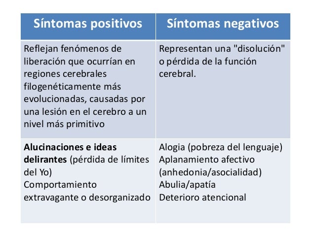 Sintomas Positivos Y Negativos De La Esquizofrenia