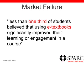 @txtbks | sparc.arl.org
“less than one third of students
believed that using e-textbooks
significantly improved their
learning or engagement in a
course”
Market Failure
Source: EDUCAUSE
 