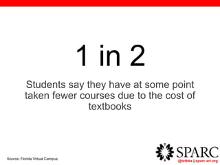 @txtbks | sparc.arl.org
1 in 2
Students say they have at some point
taken fewer courses due to the cost of
textbooks
Source: Florida Virtual Campus
 