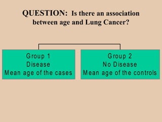 QUESTION: Is there an association
between age and Lung Cancer?
G roup 1
Disease
M ean age of the cases
G roup 2
No Disease
M ean age of the controls
 