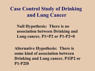 Case Control Study of Drinking
and Lung Cancer
Null Hypothesis: There is no
association between Drinking and
Lung cancer, P1=P2 or P1-P2=0
Alternative Hypothesis: There is
some kind of association between
Drinking and Lung cancer, P1P2 or
P1-P20
 