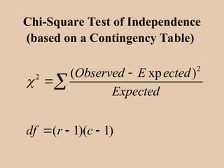 Chi-Square Test of Independence
(based on a Contingency Table)
2
2 ( xp )
( 1)( 1)
Observed E ected
Expected
df r c



  

 