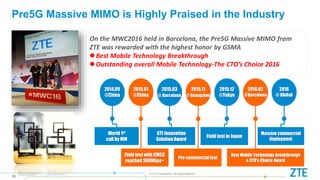 © ZTE Corporation. All rights reserved
10
Pre5G Massive MIMO is Highly Praised in the Industry
2014.09
@China
2015.01
@China
2015.03
@ Barcelona
2015.11
@ Guangzhou
2015.12
@Tokyo
2016.02
@Barcelona
2016
@ Global
World 1st
call by MM
Field test with CMCC
reached 300Mbps+
GTI Innovation
Solution Award
Field test in Japan
Best Mobile Technology Breakthrough
& CTO’s Choice Award
Massive commercial
deployment
Pre-commercial test
On the MWC2016 held in Barcelona, the Pre5G Massive MIMO from
ZTE was rewarded with the highest honor by GSMA
Best Mobile Technology Breakthrough
Outstanding overall Mobile Technology-The CTO’s Choice 2016
 