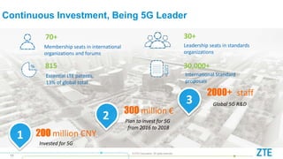 © ZTE Corporation. All rights reserved
11
Continuous Investment, Being 5G Leader
Membership seats in international
organizations and forums
70+
Leadership seats in standards
organizations
30+
30,000+
International Standard
proposals
Essential LTE patents,
13% of global total
815
1 200 million CNY
Invested for 5G
2 300 million €
Plan to invest for 5G
from 2016 to 2018
3
2000+ staff
Global 5G R&D
 
