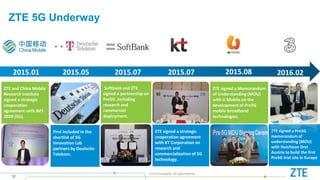 © ZTE Corporation. All rights reserved
12
ZTE and China Mobile
Research Institute
signed a strategic
cooperation
agreement with IMT-
2020 (5G).
First included in the
shortlist of 5G
Innovation Lab
partners by Deutsche
Telekom.
Softbank and ZTE
signed a partnership on
Pre5G ,including
research and
commercial
deployment.
ZTE signed a strategic
cooperation agreement
with KT Corporation on
research and
commercialization of 5G
technology.
ZTE signed a Memorandum
of Understanding (MOU)
with U Mobile on the
development of Pre5G
mobile broadband
technologies.
2015.01 2015.07 2015.07 2015.082015.05 2016.02
ZTE signed a Pre5G
memorandum of
understanding (MOU)
with Hutchison Drei
Austria to build the first
Pre5G trial site in Europe
ZTE 5G Underway
 