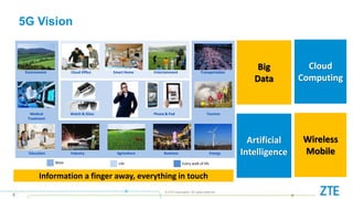 © ZTE Corporation. All rights reserved
5
5G Vision
Information a finger away, everything in touch
Big
Data
Cloud
Computing
Artificial
Intelligence
Wireless
Mobile
Environment Transportation
Medical
Treatment
Education AgricultureIndustry Business Energy
Tourism
Cloud Office Smart Home Entertainment
Watch & Glass Phone & Pad
LifeWear Every walk of life
 