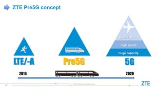 © ZTE Corporation. All rights reserved
9
Pre5GLTE/-A
2016 2020
Short latency
High speed
Huge capacity
ZTE Pre5G concept
5G
 