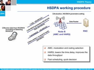 HSDPA Theory


                                HSDPA working procedure
                                     ②Evaluation, HS-DSCH parameters setting



                                                         Data Packet



④Receive data from HS-DSCH
   according to Detecting
   HS-SCCH                                Node B                          RNC
                                      (AMC and HARQ)




                              AMC, modulation and coding selection

                              HARQ, lowers the time delay, improves the
                               data throughput

                              Fast scheduling, quick decision
 