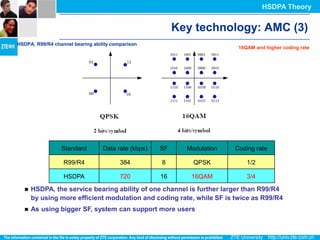 HSDPA Theory


                                                          Key technology: AMC (3)
HSDPA, R99/R4 channel bearing ability comparison
                                                                          16QAM and higher coding rate




                 Standard         Data rate (kbps)   SF     Modulation   Coding rate

                  R99/R4                 384         8        QPSK           1/2

                  HSDPA                  720         16      16QAM           3/4

      HSDPA, the service bearing ability of one channel is further larger than R99/R4
       by using more efficient modulation and coding rate, while SF is twice as R99/R4
      As using bigger SF, system can support more users
 