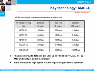 HSDPA Theory


                                              Key technology: AMC (4)
                                                                   Multiple coding rates


    HSDPA throughput, relative with modulation & coding rate


      Modulation coding       Data rate            Data rate   Data rate
            rate               (1 code)            (5 codes)   (15 codes)

         QPSK 1/4              120kbps             600kbps     1.8Mbps

         QPSK 1/2              240kbps             1.2Mbps     3.6Mbps

         QPSK 3/4              360kbps             1.8Mbps     5.4Mbps

         16QAM 1/2             480kbps             2.4Mbps     7.2Mbps

         16QAM 3/4             720kbps             3.6Mbps     10.8Mbps


   HSDPA can provide data rate per user up to 10.8Mbps (16QAM, 3/4) by
    AMC and multiple codes technology
   In the situation of high speed, HSDPA requires high channel condition
 
