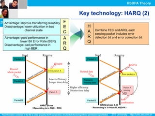 HSDPA Theory


                                                                  Key technology: HARQ (2)
Advantage: improve transferring reliability           F
Disadvantage: lower utilization in bad                E                   H
              channel state                                                       Combine FEC and ARQ, each
                                                      C                   A       sending packet includes error
Advantage: good performance in                        A                   R       detection bit and error correction bit
           lower Bit Error Rate (BER)
                                                      R                   Q
Disadvantage: bad performance in
              high BER                                Q
                 Send           Receive                                           Send             Receive
        Packet A                                                          Packet A

                                           Discard                                                               Reserve
    Resend
                                     Error packet A                Resend data
  whole packet
                                                                                                         Error packet A

                                      Lower efficiency                Packet A
        Packet A
                                      Longer time delay               missing data

                                                          Higher efficiency                               Packet A
                                                          Shorter time delay                              missing
                                      Packet A                                                            data


        Packet B                                                          Packet B                      Soft
                                                                                                        combination
                              HARQ phase I                                            HARQ phase II, III
                        （Resending is in RNC，R99）                              （Resending is in Node B, HSDPA）
 