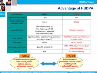 HSDPA Theory


                                                                    Advantage of HSDPA
    Comparing item                            R99/R4                                    HSDPA

System capacity (Mbps)                         2.668                                      14.4

  Spectrum efficiency
                                               537.6                                     2795.2
   (Kbit/(MHz*Cell))

                                      Inter-frequency hard HO
                                       Intra-frequency soft HO
   System handover                                                                 Only hard handover
                                     Intra-frequency softer HO
                                      Inter-system HO (GSM)

                           Open loop, Close loop (Inner loop, Outer loop)   HS-PDSCH adopts slow PC or even
     Power control
                                       PC, Quick, Slow PC                          no power control

      Modulation                              QPSK                                   QPSK, 16QAM

                                                                            AMC, HARQ, Short TTI and Quick
Link adaptive technology              Quick PC and soft HO
                                                                                  channel feedback

        MAC-hs                                  N/A                               For faster scheduling

                 HSDPA                                                         R99/R4
       Provides various speed                                             Adjust power to
          with stable power                                           guarantee service speed
            (stable power,                                                 (stable speed,
          adjustable speed)                                              adjustable power)
 