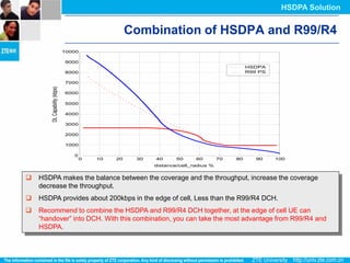 HSDPA Solution


                                                    Combination of HSDPA and R99/R4
                               10000

                               9000
                                                                                             HSDPA
                               8000                                                          R99 PS

                               7000
        DL Capability (kbps)




                               6000

                               5000

                               4000

                               3000

                               2000

                               1000

                                  0
                                      0   10   20    30   40      50     60        70   80      90    100
                                                          distance/cell_radius %


   HSDPA makes the balance between the coverage and the throughput, increase the coverage
    decrease the throughput.
   HSDPA provides about 200kbps in the edge of cell, Less than the R99/R4 DCH.
   Recommend to combine the HSDPA and R99/R4 DCH together, at the edge of cell UE can
    “handover” into DCH. With this combination, you can take the most advantage from R99/R4 and
    HSDPA.
 