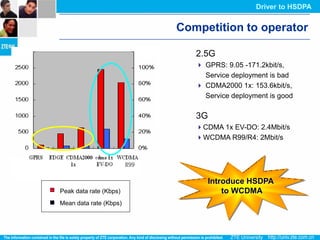 Driver to HSDPA


                              Competition to operator

                                 2.5G
                                  GPRS: 9.05 -171.2kbit/s,
                                   Service deployment is bad
                                  CDMA2000 1x: 153.6kbit/s,
                                   Service deployment is good

                                 3G
                                 CDMA 1x EV-DO: 2.4Mbit/s
                                 WCDMA R99/R4: 2Mbit/s


                        R99

                                    Introduce HSDPA
Peak data rate (Kbps)                   to WCDMA
Mean data rate (Kbps)
 
