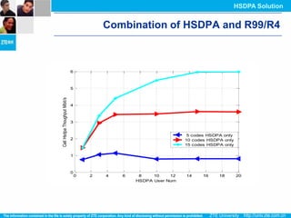 HSDPA Solution


                                          Combination of HSDPA and R99/R4



                              6



                              5
Cell Hsdpa Thoughput Mbit/s




                              4



                              3


                                                                    5 codes HSDPA only
                              2                                    10 codes HSDPA only
                                                                   15 codes HSDPA only

                              1



                              0
                                  0   2   4   6    8    10    12   14     16    18       20
                                                  HSDPA User Num
 
