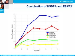HSDPA Solution


                                              Combination of HSDPA and R99/R4

                                                     R99 Capability Loss
                          100
                          6.5

                           6
                          90
                          5.5

                          80
                           5
R99 User Num Percent %
SectorThroughput Mbit/s




                          4.5
                           70
                           4
                                                                                   R99 N/A
                           60                                                      R99 36dBm
                          3.5
                                                                                   R99 38dBm
                                                                                   R99 40dBm
                           3
                          50

                          2.5            HSDPA heavy load
                                         HSDPA light load
                          40
                           2

                          1.5
                           30
                            -13
                              1   -12 2 -11     -10
                                                 3    -9 4   -8     5 -7   -66    -5   7 -4    -3
                                                                                                8
                                          Total HSDPA Power offset to BsTxPwer (dB)
                                                          User Num
 