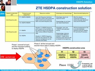 HSDPA Solution


                                                   ZTE HSDPA construction solution
    Network construction       Frequency point            Resource condition            Advantage and disadvantage       Recommended deployment
           plan                  assignment

                           F1: HSDPA+R99/R4       Less inter-frequency handover,        Advantage: easy to do            After the network
                                                  admission control, load control and   resource control                 construction finished, to
    Intra-frequency plan                          power control can be achieved                                          achieve the high demand of
                                                  within one same frequency cell.       Disadvantage: do not have        voice and PS downlink.
                           F2: HSDPA+R99/R4                                             user detail classification



                                                  Situation I: if HSDPA frequency       Advantage: voice user            With the development of 3G,
                                                  point support normal handset, all     +HSDPA users get good            to provide dedicated
                           F1: R99/R4             the resource have to be assigned      service                          frequency point for HSDPA
    Inter-frequency plan                          within various different frequency                                     PC card (only PS domain)
                                                  cells.                                Disadvantage: resource
                                                                                        control will be difficult in
                           F2: HSDPA              Situation II: HSDPA frequency         situation I, maybe some
                                                  point are only used for PC card,      frequency point resource will
                                                  resource management can be            be wasted at the beginning
                                                  achieved more easily.

                                                 Phase II :all the hot spot and
              Phase I :several hot spot,
                                                 several macro sites to deploy HSDPA
              and the important building
              to deploy HSDPA                                                                       HSDPA construction area

                                                                                                 f1                     f2                 f3
                                                                                            R99/R4+              R99/R4+              HSDPA
ZTE solution                                                                                HSDPA                HSDPA               (PC card)


                                                                                                                                        If necessary, use
                                                                                             Phase I, II
                                                                                             Phase III                                   a carrier only to
                                                                                                                                         support PS data
 