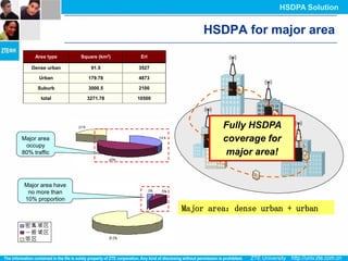 HSDPA Solution


                                              HSDPA for major area
     Area type     Square (km2)    Erl

   Dense urban         91.5       3527

      Urban           179.78      4873

      Suburb          3000.5      2100

       total         3271.78      10500




                                                   Fully HSDPA
Major area                                         coverage for
 occupy
80% traffic                                         major area!


 Major area have
  no more than
 10% proportion
                                          Major area：dense urban + urban
 
